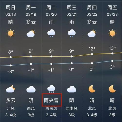 沈阳有零下40度吗?冬天沈阳天气情况-图2 沈阳有零下40度吗?冬天沈阳天气情况-图2