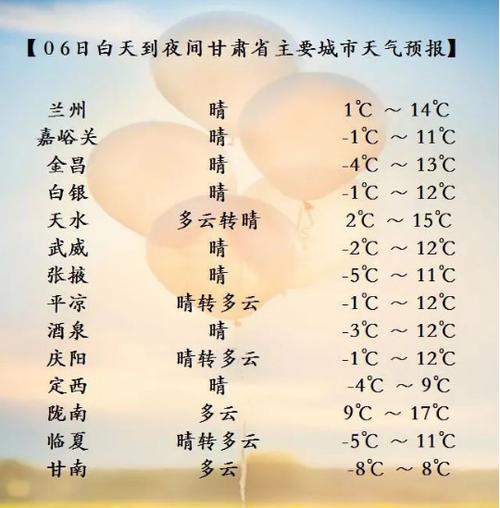 兰州冬天冷吗?零下多少度?甘肃冬季天气情况-图3 兰州冬天冷吗?零下多少度?甘肃冬季天气情况-图3