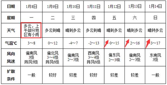 安徽的雪下到哪里了?安徽阜阳天气情况-图3 安徽的雪下到哪里了?安徽阜阳天气情况-图3
