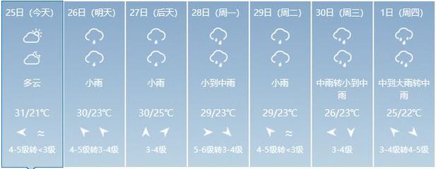 黄岩是哪里？黄岩的天气情况