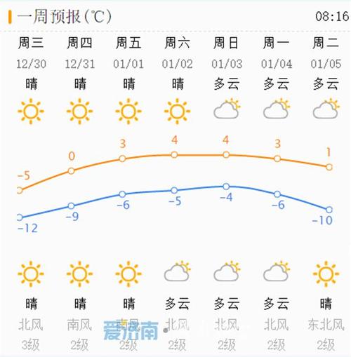 济南历史天气记录查询?济南历史天气情况-图2 济南历史天气记录查询?济南历史天气情况-图2