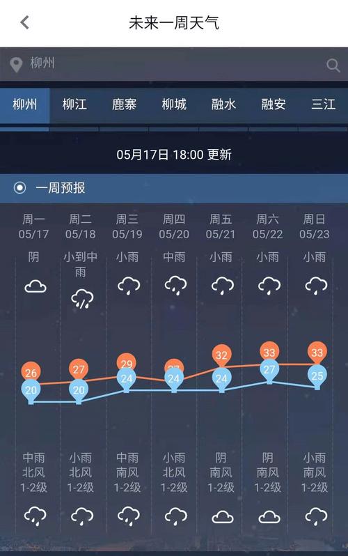 都安到宜州要多久?柳州宜州天气情况-图2 都安到宜州要多久?柳州宜州天气情况-图2