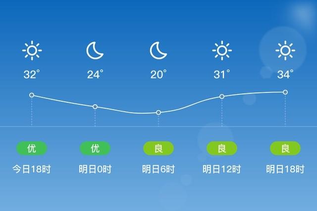 为什么银川空气质量污染指数高?今晚永宁天气情况-图2 为什么银川空气质量污染指数高?今晚永宁天气情况-图2