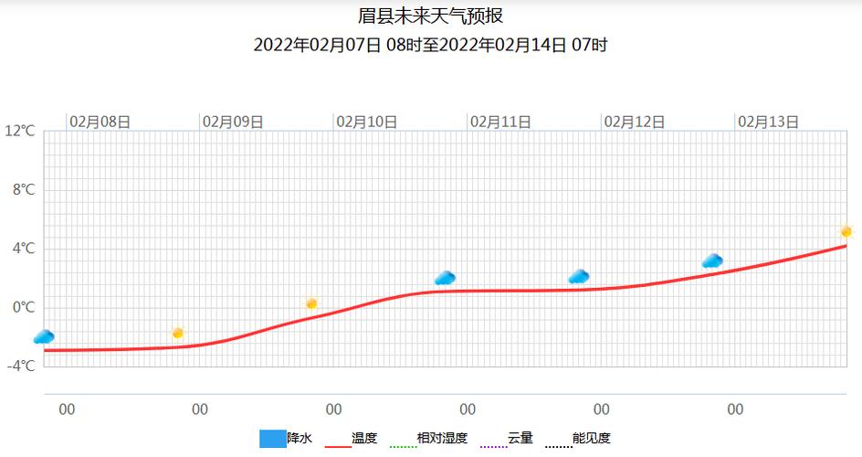 陕西眉县气候特征?陕西眉县天气情况-图3 陕西眉县气候特征?陕西眉县天气情况-图3