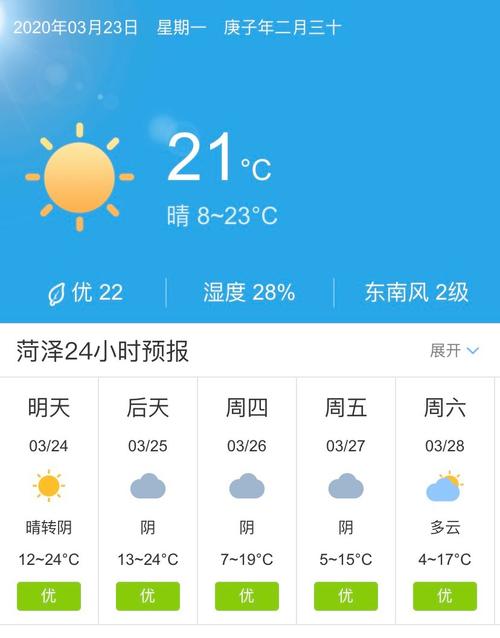 菏泽今天七里河结冰了吗?今天荷泽天气情况-图3 菏泽今天七里河结冰了吗?今天荷泽天气情况-图3