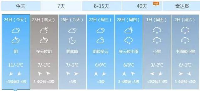 山西省长治市最低气温是多少?山西长治天气情况-图3 山西省长治市最低气温是多少?山西长治天气情况-图3