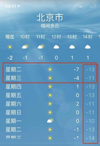 北京最冷时有多少度?皇城草原天气情况-图1 北京最冷时有多少度?皇城草原天气情况-图1