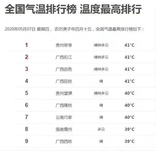 泸州市天气最热的年份?泸州历史天气情况-图2 泸州市天气最热的年份?泸州历史天气情况-图2