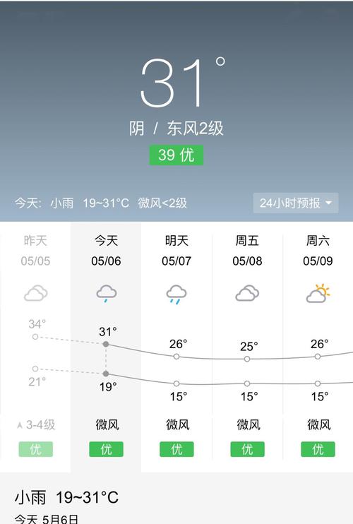 阆中天气炎热是否跟生产尿素的化工厂有关系?阆中今日天气情况-图2 阆中天气炎热是否跟生产尿素的化工厂有关系?阆中今日天气情况-图2