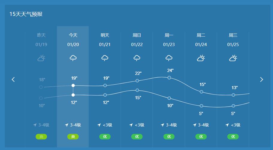 惠州冬天的真实感受?惠州春节天气情况-图2 惠州冬天的真实感受?惠州春节天气情况-图2