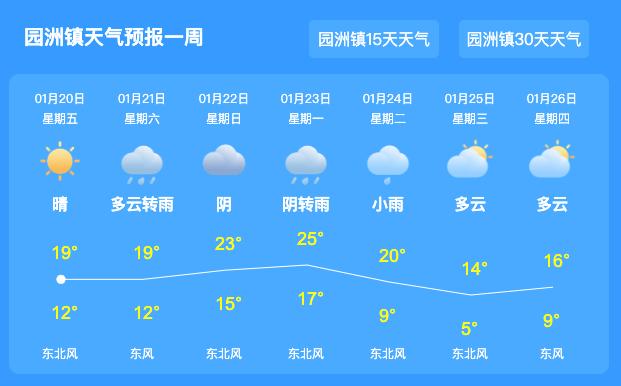 惠州冬天的真实感受？惠州春节天气情况