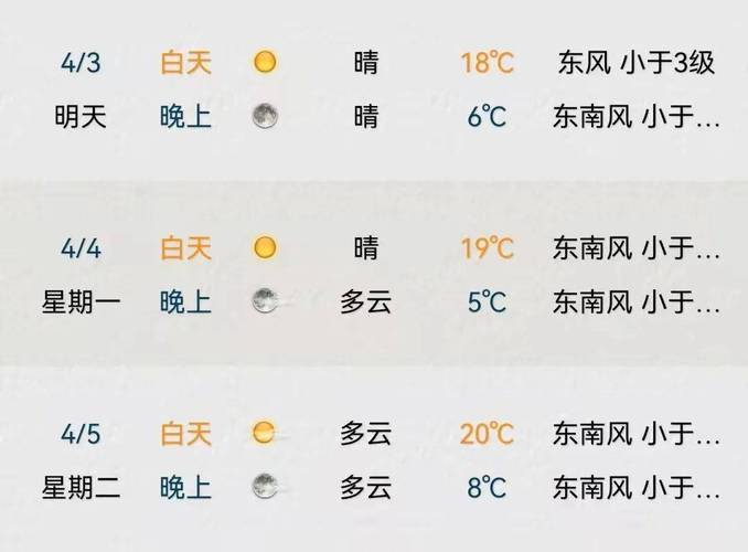 苏州天气什么时候回暖?410 苏州天气情况-图3 苏州天气什么时候回暖?410 苏州天气情况-图3
