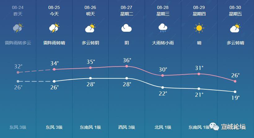 广德位于安徽什么地方?长兴现在天气情况-图1 广德位于安徽什么地方?长兴现在天气情况-图1