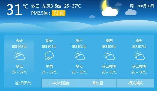 广德位于安徽什么地方?长兴现在天气情况-图2 广德位于安徽什么地方?长兴现在天气情况-图2