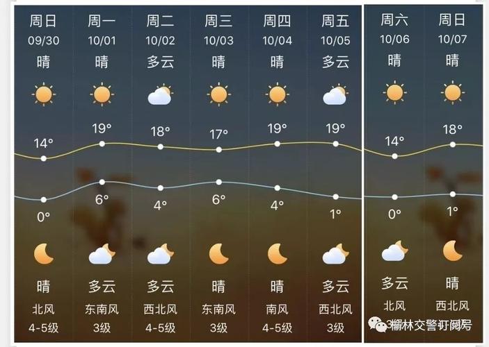 陕西榆林天气情况?榆林各县天气情况-图1 陕西榆林天气情况?榆林各县天气情况-图1