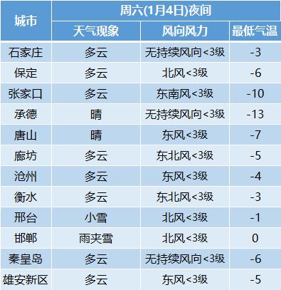 河北天气什么时候降温？昨天冀州天气情况