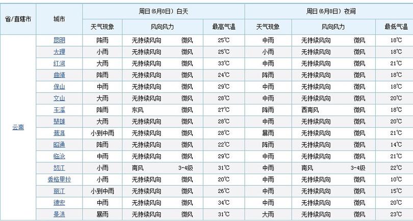 华东五市的天气预报?华东天气情况查询-图2 华东五市的天气预报?华东天气情况查询-图2