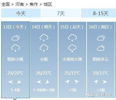 河南最热的城市?今天焦作天气情况-图3 河南最热的城市?今天焦作天气情况-图3