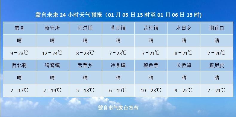 云南蒙自一年四季的天气怎么样?蒙自全年天气情况-图3 云南蒙自一年四季的天气怎么样?蒙自全年天气情况-图3