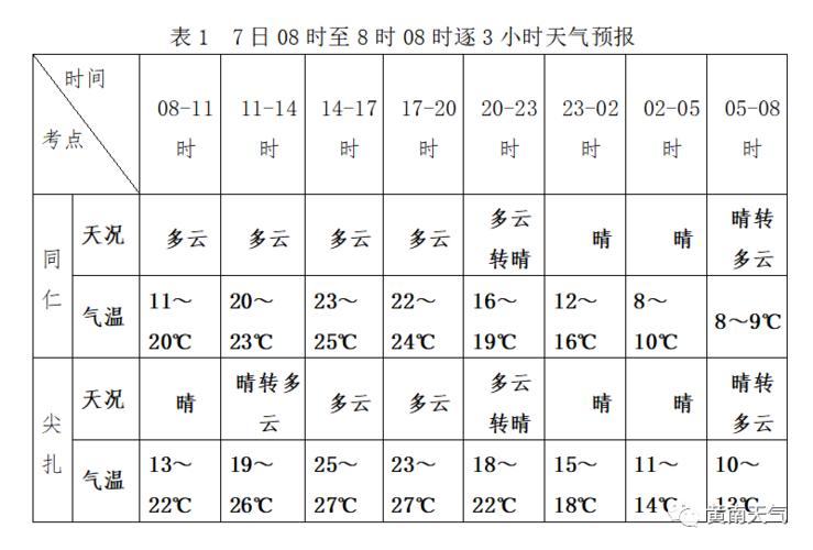 2021年的取暖费什么时间发?黄南州天气情况-图2 2021年的取暖费什么时间发?黄南州天气情况-图2