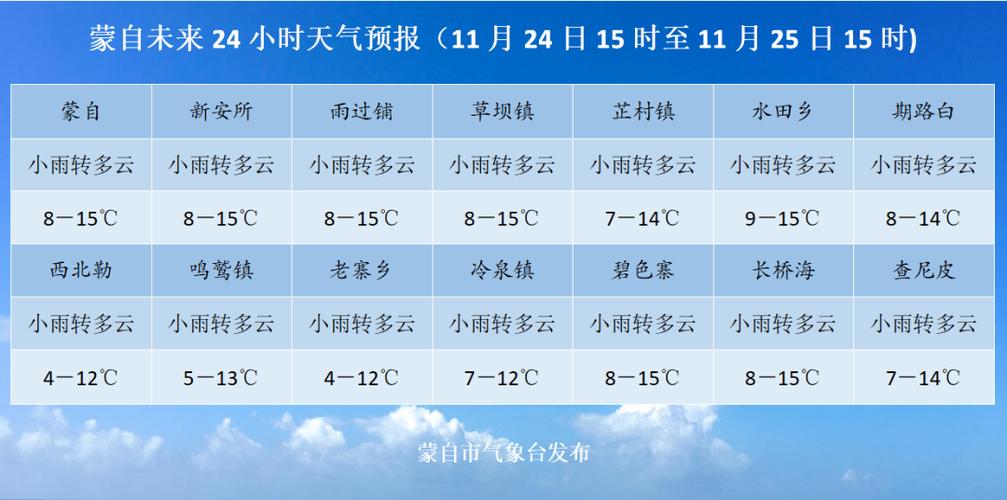 蒙自为什么有雾霾？明天蒙自天气情况