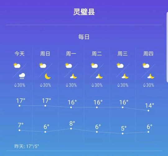 安徽哪个县最冷？灵璧大路天气情况