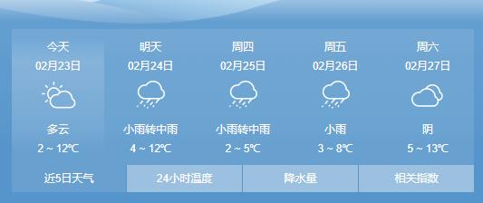 安徽哪个县最冷?灵璧大路天气情况-图2 安徽哪个县最冷?灵璧大路天气情况-图2