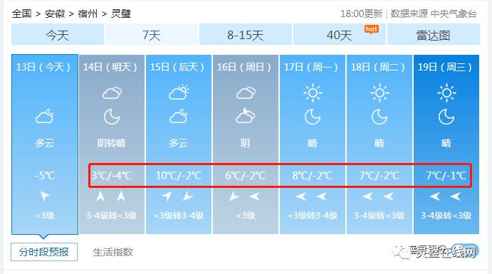 安徽哪个县最冷?灵璧大路天气情况-图3 安徽哪个县最冷?灵璧大路天气情况-图3
