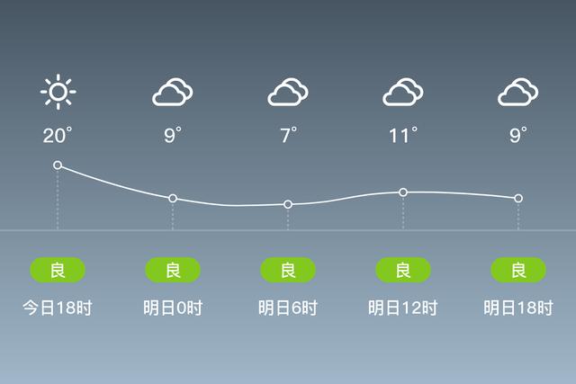 柏林一月份平均气温?柏林全年天气情况-图2 柏林一月份平均气温?柏林全年天气情况-图2