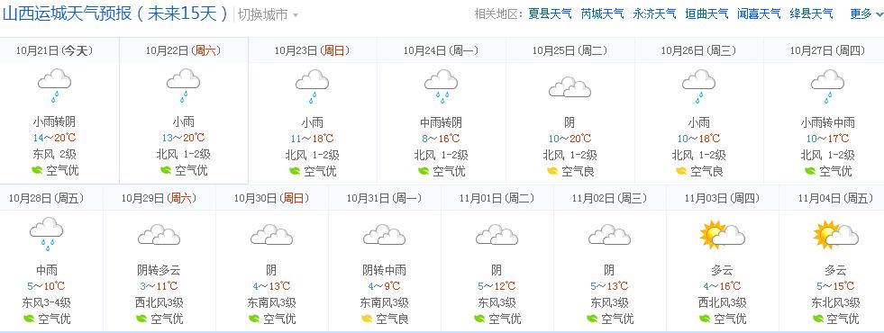 运城冬天最冷多少度？山西永济天气情况