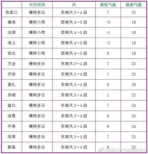 运城冬天最冷多少度?山西永济天气情况-图2 运城冬天最冷多少度?山西永济天气情况-图2