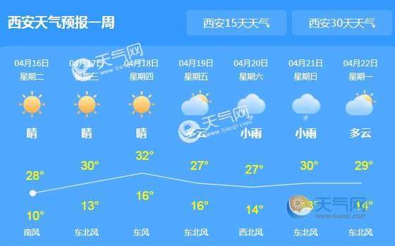 西安最近天气怎样,穿什么衣服?西安天气情况图-图3 西安最近天气怎样,穿什么衣服?西安天气情况图-图3