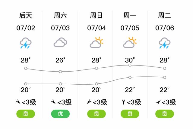 今天北京通州下雨了吗?明日通州天气情况-图2 今天北京通州下雨了吗?明日通州天气情况-图2