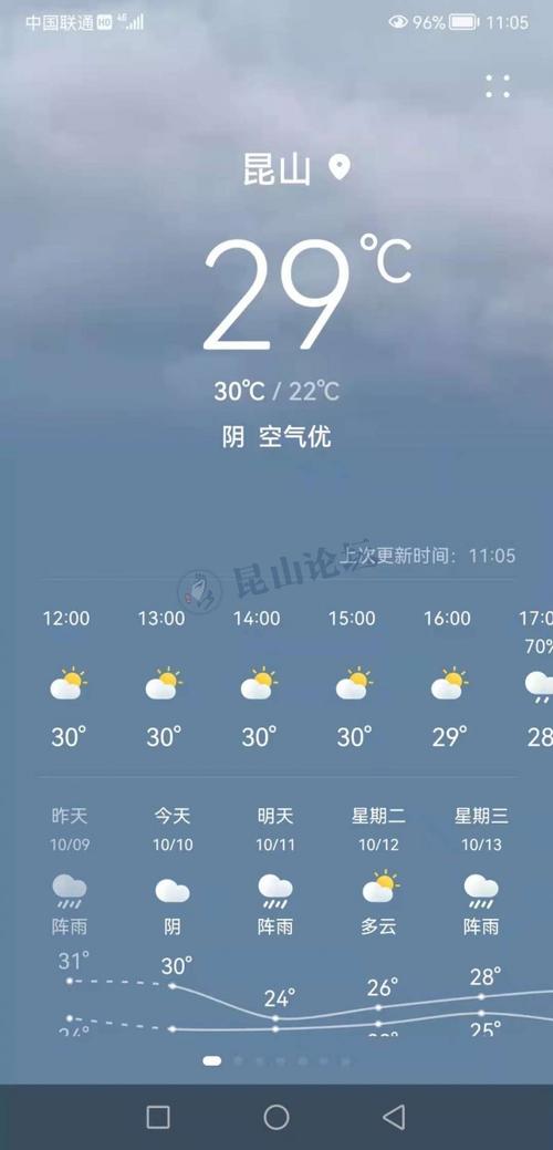 江苏省昆山市气候怎么样？昆山去年天气情况
