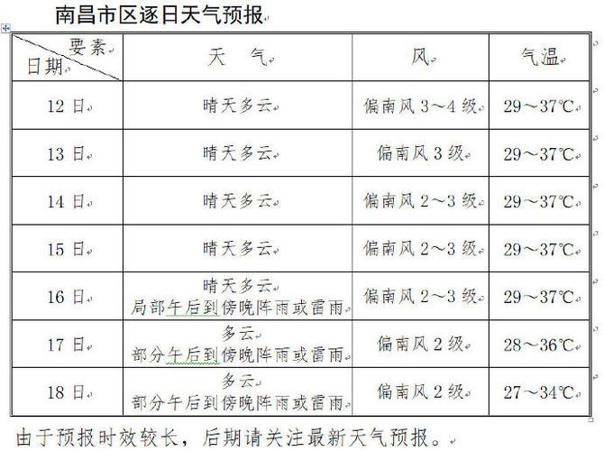 江西南昌一年的天气变化如何?南昌天气情况好啊-图1 江西南昌一年的天气变化如何?南昌天气情况好啊-图1