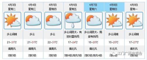 未来几天江门天气怎样?了江门天气情况-图1 未来几天江门天气怎样?了江门天气情况-图1