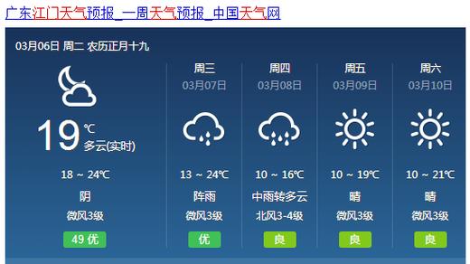 未来几天江门天气怎样?了江门天气情况-图3 未来几天江门天气怎样?了江门天气情况-图3