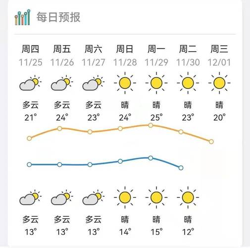 中秋国庆广东天气怎样？明天博罗天气情况