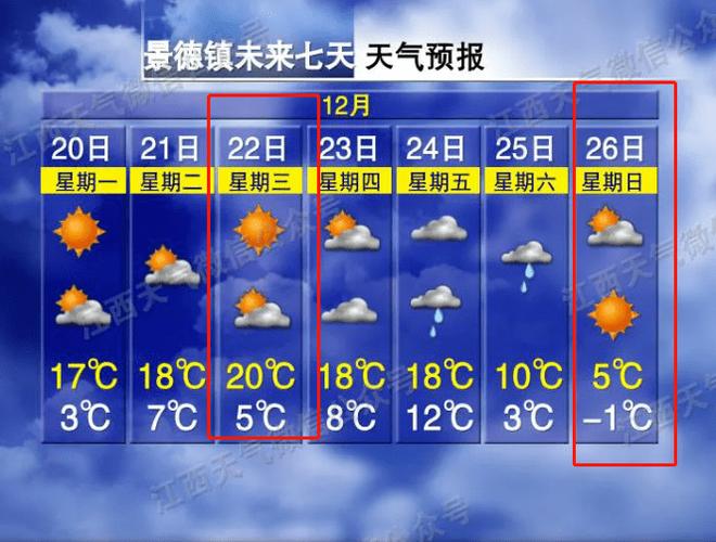 2021江西抚州什么时候进入秋天?江西抚州天气情况-图3 2021江西抚州什么时候进入秋天?江西抚州天气情况-图3