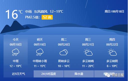 白银恶劣天气为什么会导致失温？白银正月天气情况