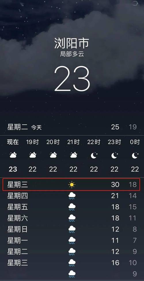 浏阳市属于什么气候?浏阳九龙男科怎么样?浏阳今天 天气情况-图2 浏阳市属于什么气候?浏阳九龙男科怎么样?浏阳今天 天气情况-图2