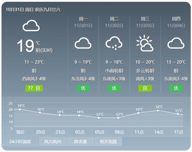 永城最冷天气零下多少度？永城历史天气情况