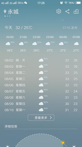 永城最冷天气零下多少度?永城历史天气情况-图2 永城最冷天气零下多少度?永城历史天气情况-图2