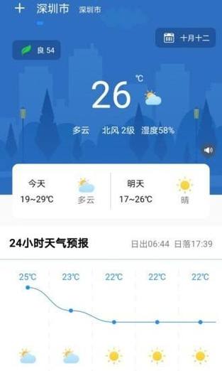 暴雨天南戴河受影响了吗？秦皇岛南戴河天气情况