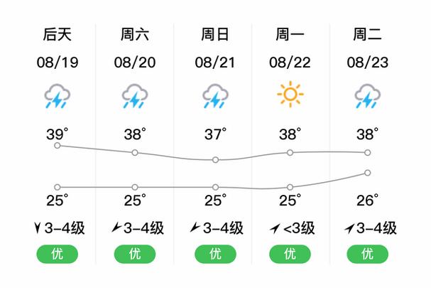 石家庄龙泉古镇实时天气?浙江龙泉天气情况-图1 石家庄龙泉古镇实时天气?浙江龙泉天气情况-图1