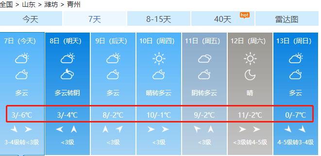 青州最冷冬天零下多少度?青州今日天气情况-图1 青州最冷冬天零下多少度?青州今日天气情况-图1