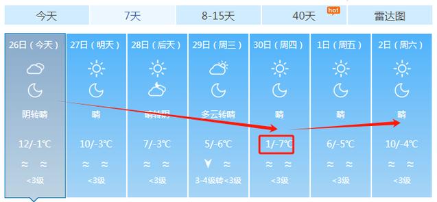 青州最冷冬天零下多少度?青州今日天气情况-图2 青州最冷冬天零下多少度?青州今日天气情况-图2