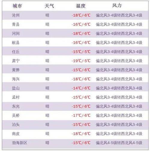 河北沧州肃宁雨大吗?肃宁历史天气情况-图3 河北沧州肃宁雨大吗?肃宁历史天气情况-图3