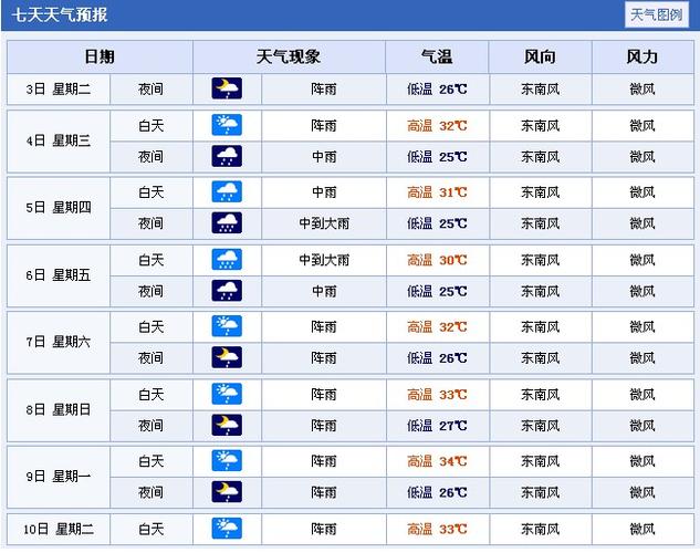 广西南宁明天后天天气预报?明天我国天气情况-图3 广西南宁明天后天天气预报?明天我国天气情况-图3