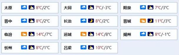 太原历史天气查询?太原历史天气情况-图2 太原历史天气查询?太原历史天气情况-图2